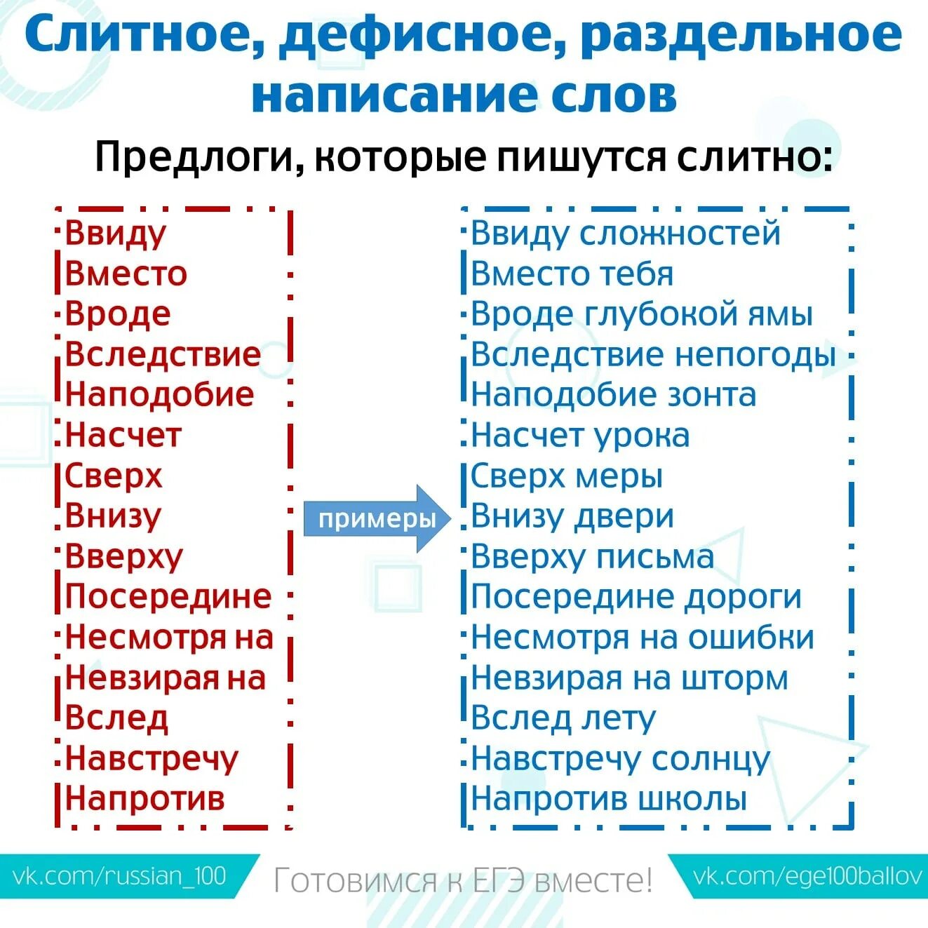 Задание егэ слитное и раздельное написание слов