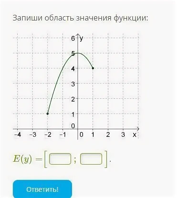 Запишите функции y 4x. Запишите область значения функции запишите область значения функции. Запиши область значения функции:. Область хаченияфункции. Запиши область значения функции e y.