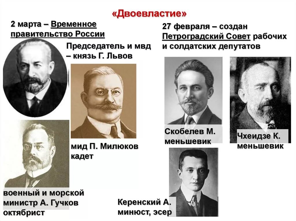 Период временного правительства в россии 1917. Состав временного правительства март 1917. Состав временного правительства России в 1917 году. Состав временного правительства 1917 партии. Первый председатель временного правительства 1917.