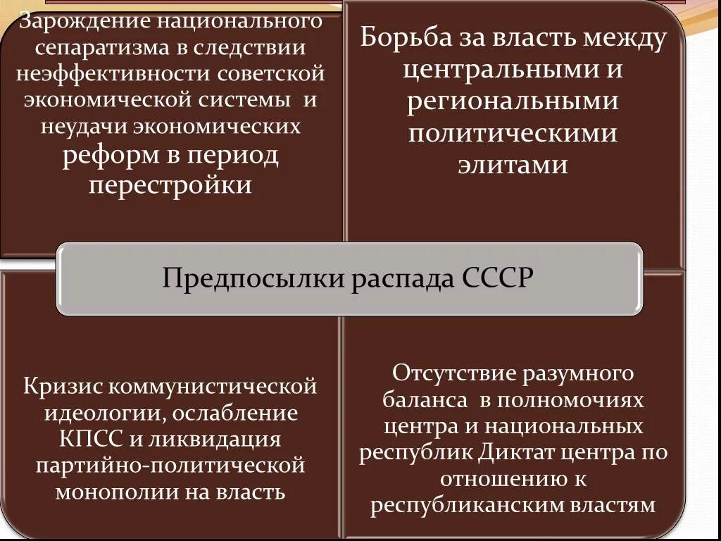 Почему в начале 1990 усилились сепаратистские. Политические , экономические и социальные причины перестройки. Предпосылки перестройки. Распад СССР политические экономические и международные последствия. Предпосылки распада СССР.