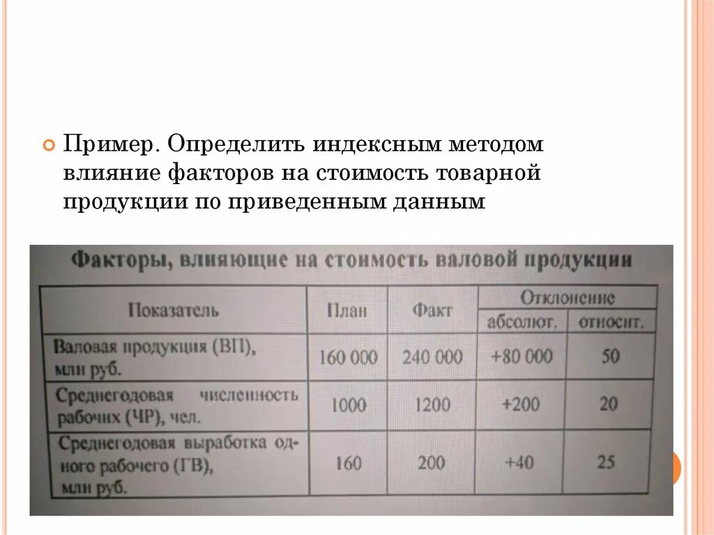 Рассчитайте объем товарной продукции. Определить влияние факторов. Индексный метод влияния факторов. Влияние факторов на изменение объема производства продукции. Индексный метод анализа влияния факторов..