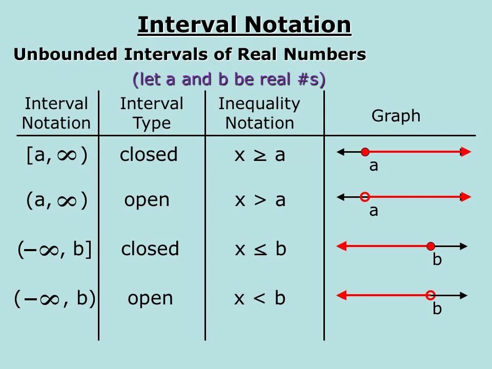 Interval numbers. Interval notation. in interval notation.. intervals math. interval in math.