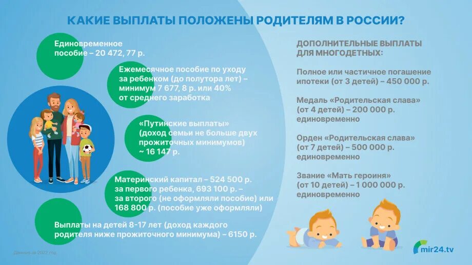Выплаты на ребенка инфографика. Мать героиня в России какие выплаты положены. Какие выплаты матери героине. Инфографика выплаты родителям на детей. Поддержка многодетных в 2024 году последние