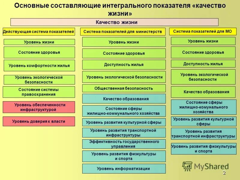 уровни жизни населения достаток нормальный. к уровням жизни относят. к уровням жизни относят. уровень жизни. к уровням жизни относят.