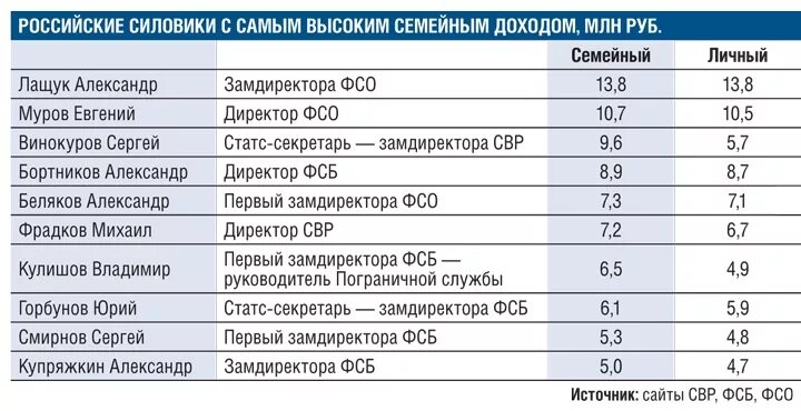 Какая зарплата капитана