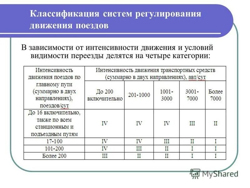 Структура цифровой железной дороги. Классификация железнодорожных линий. График движения поездов. Интенсивность движения поездов. Система управления движением поездов.