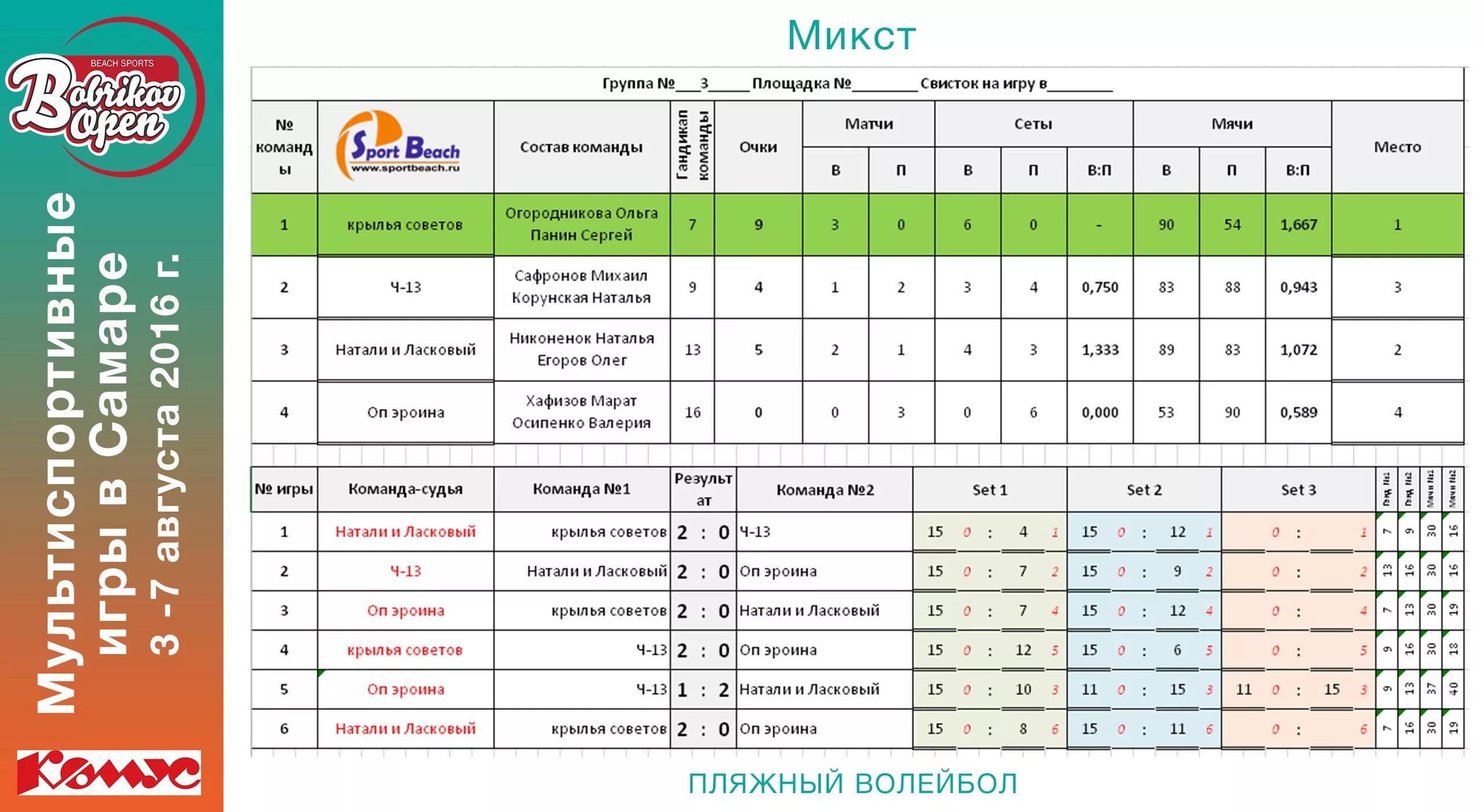 Таблица рпл. Футбол турнирная таблица российской футбольной премьер-лиги. Таблица рфпл 2020-2021 по футболу. Игра баллы команд. Игра баллы команд.