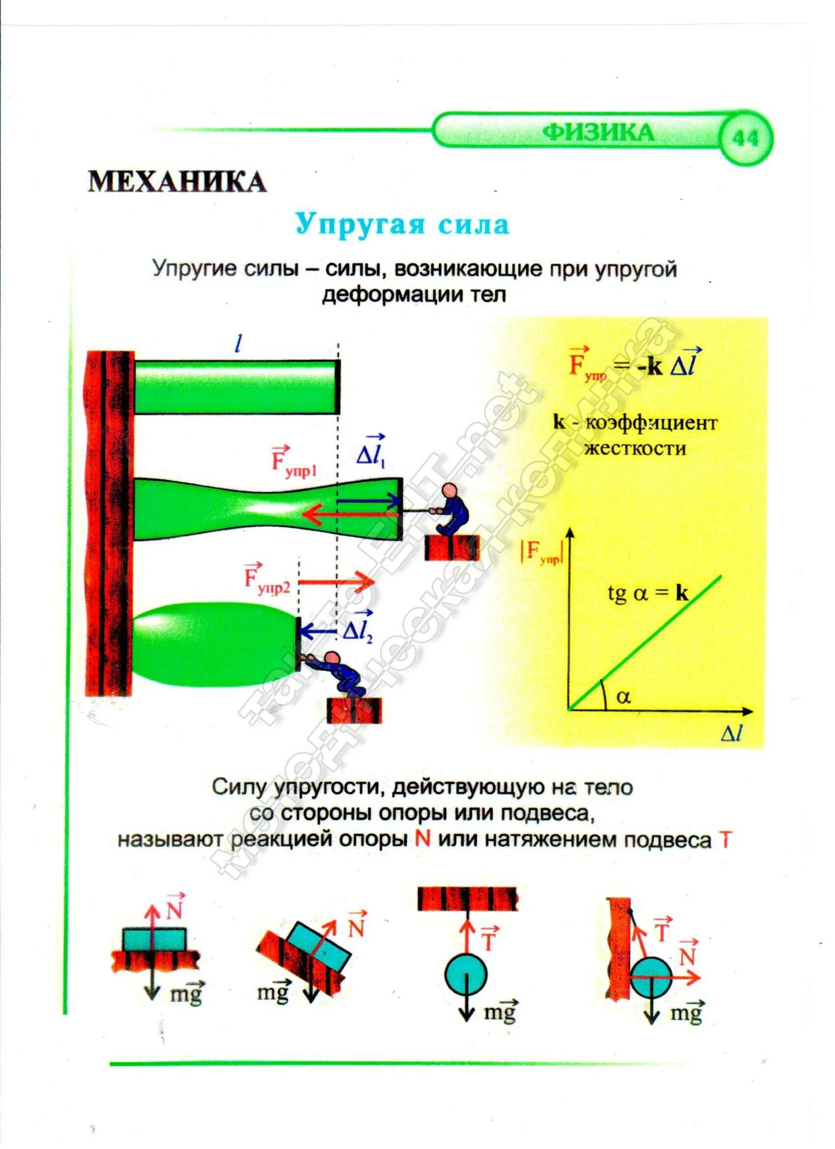 Плакат по физике механика. Физика. Механика. Физика наглядные пособия. Сила механики физика.