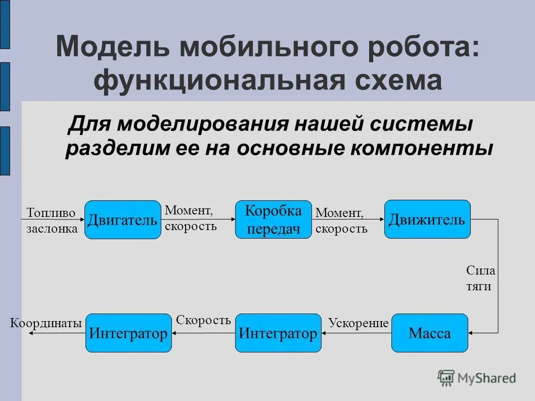 математическая модель робота. математическая модель привода с асинхронным двигателем. кинематическая схема четырехколесного робота. математическая модель движения мобильного робота. концептуальная постановка задачи.