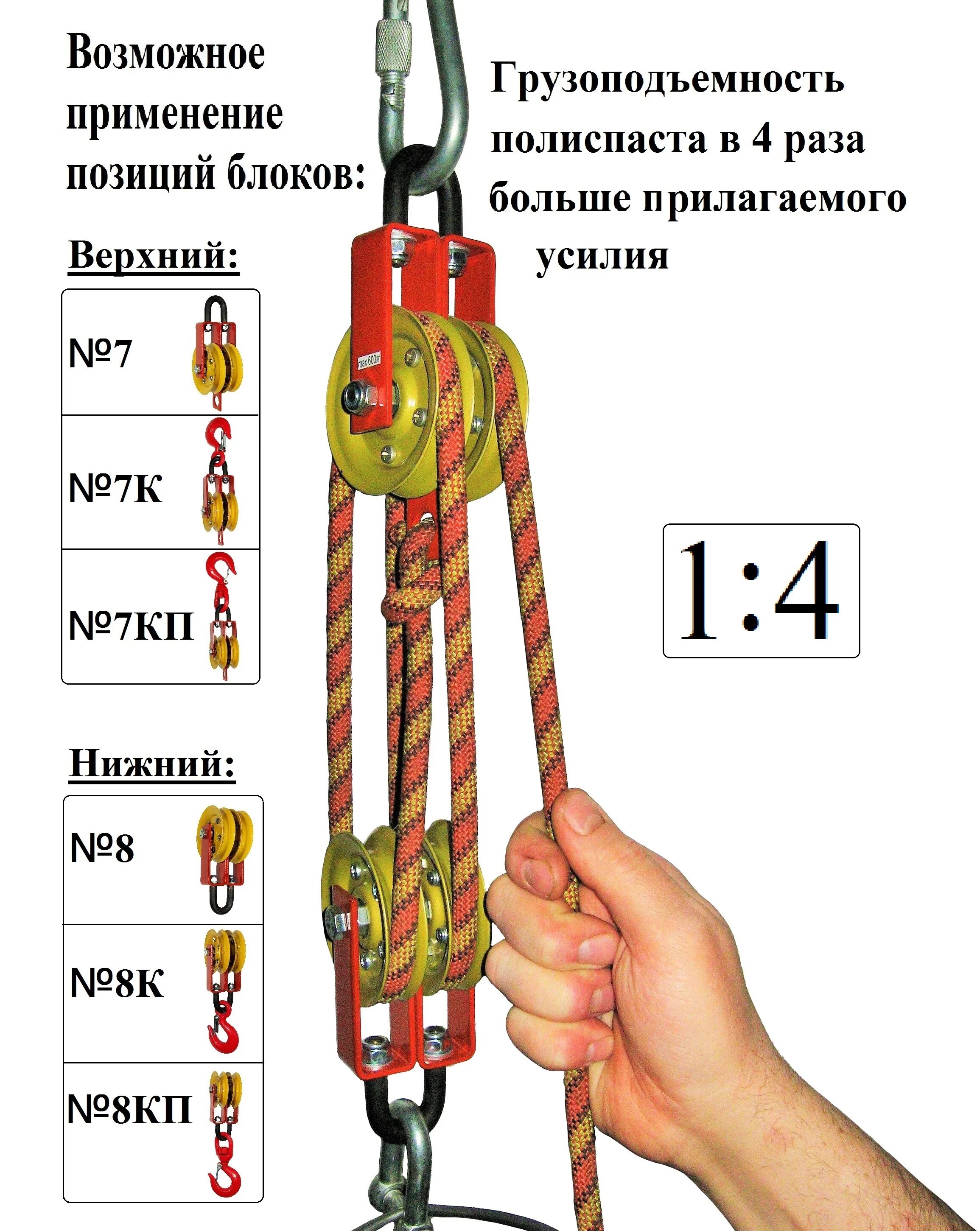 Применять при оснастке полиспастов блоки разной Полиспасты. Назначение и устройство