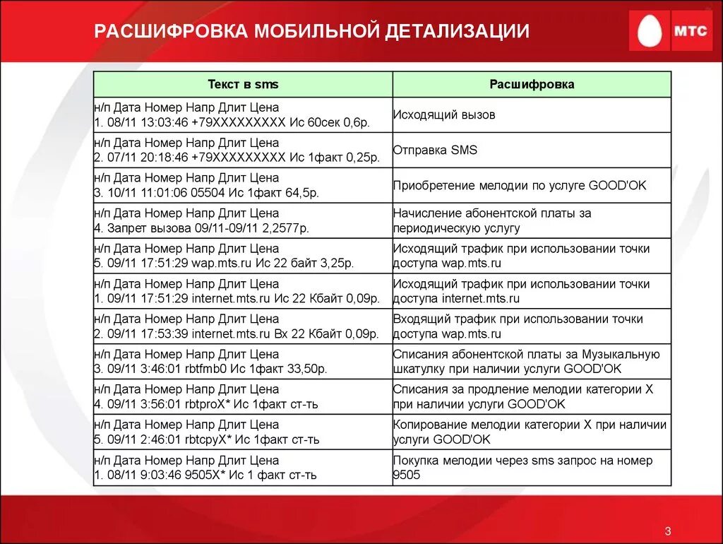 Детализация мобильного интернета. Расшифровка. МТС расшифровка. Детализация. Расшифровка детализации.