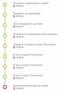 В пути в пункт выдачи