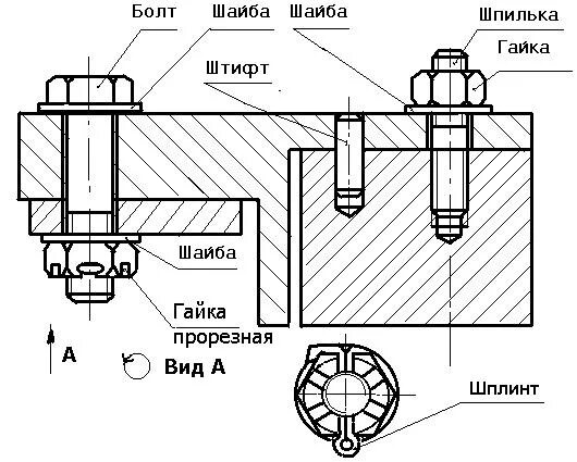 Соединение болт гайка шайба. Штифт крепеж схема. Штифт на сборочном чертеже. Штифтовое соединение чертеж. Сборочный чертеж соединения штифтом.