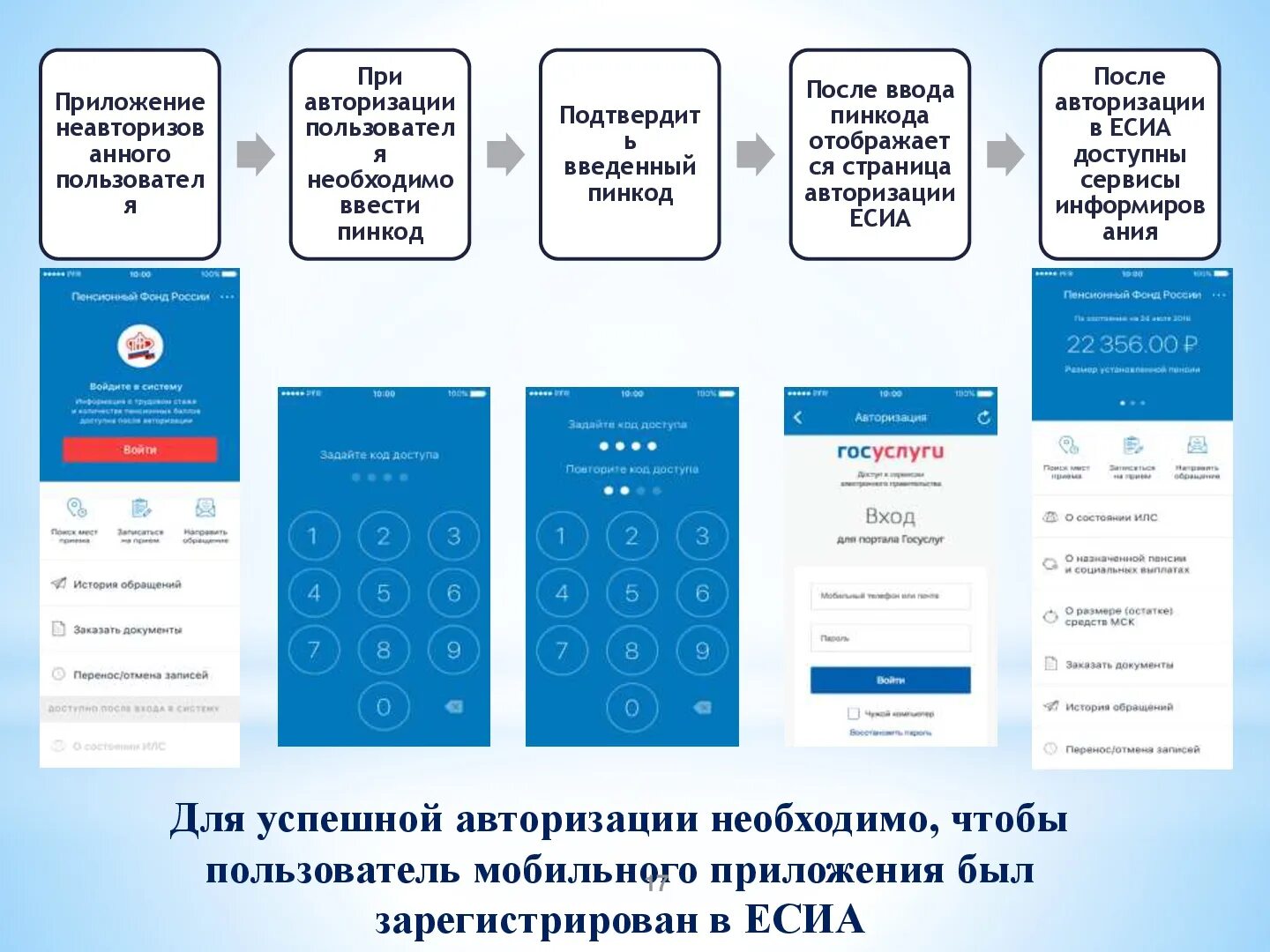 Пенсия изменения в законодательстве