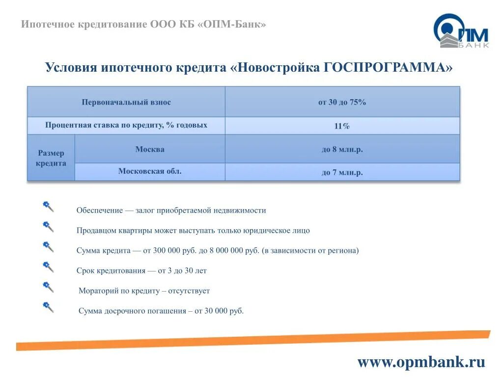 Условия по кредиту. Что такое первоначальный взнос по кредиту. Условия кредитования ООО. Ответы по кредитования. Ипотека 15 процентов