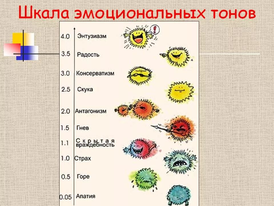 Тоны настроения