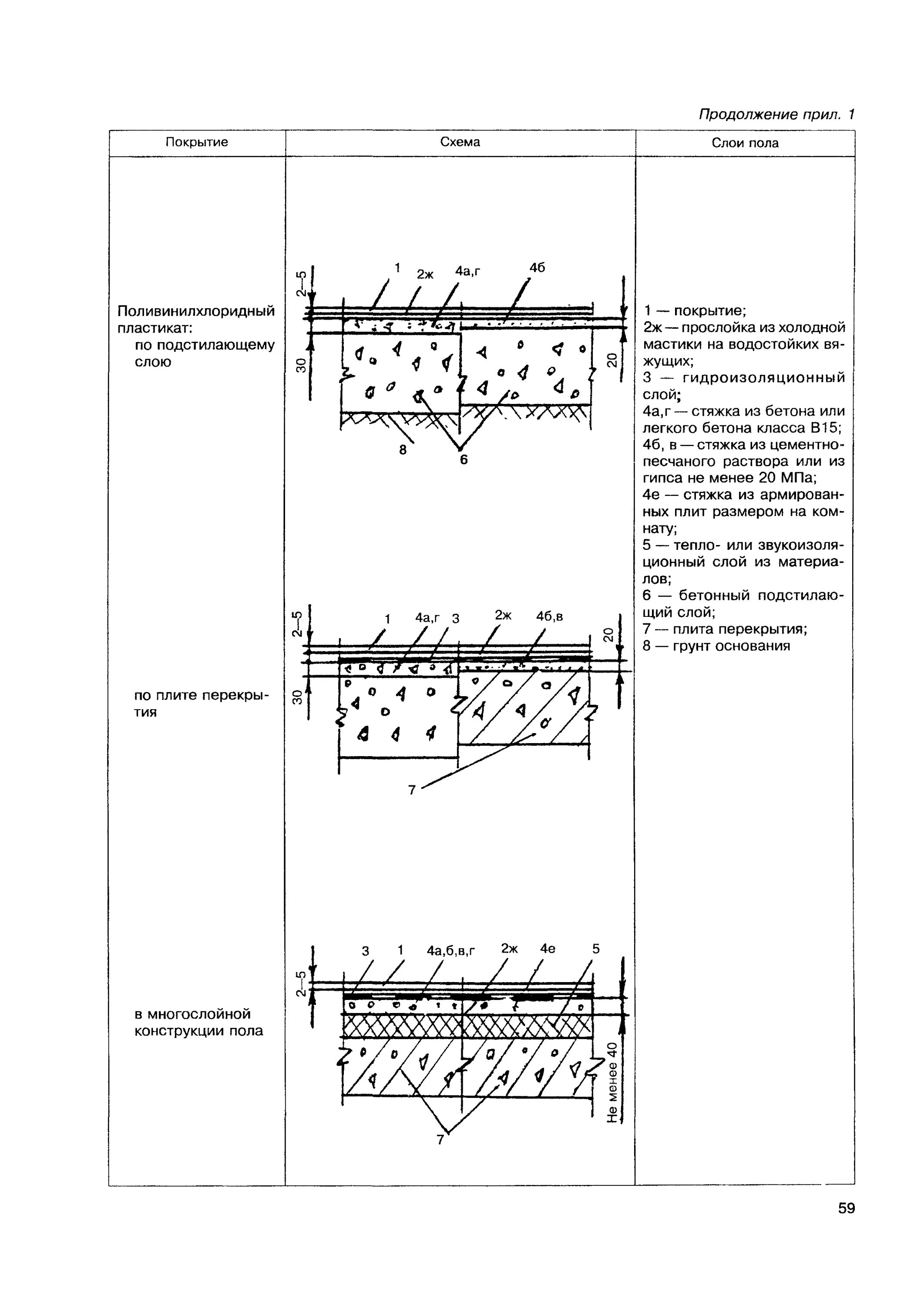 Снип 2. 04. 04. Снип 2. Строительный снип.