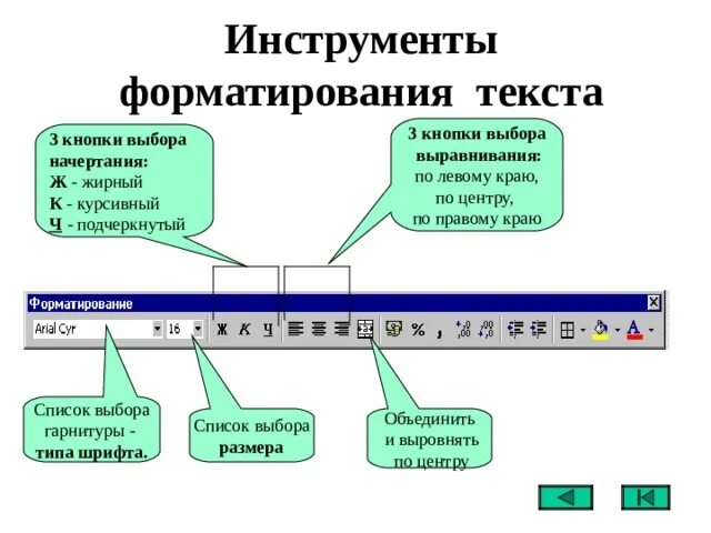 Панель форматирования текстового редактора. Инструменты форматирования текста. Панель форматирования в Word. Панель инструментов форматирование. Форматирование текста кнопки