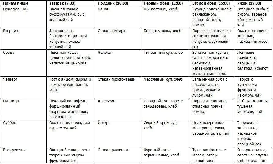 Разнообразное питание меню на неделю