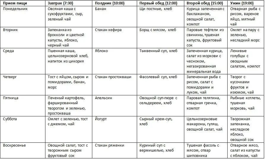 Диетическое меню на неделю из простых. Правильно питание для похудения меню на неделю рецепты таблица. Дробное питание примеры меню. Таблица питания на неделю для похудения. Таблица правильного питания для похудения на неделю.