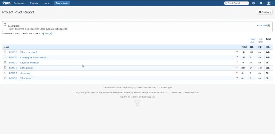 Jira Timesheet. Timesheet for Jira. Отчеты в Jira. Project Pivot Report Jira. Report plugin