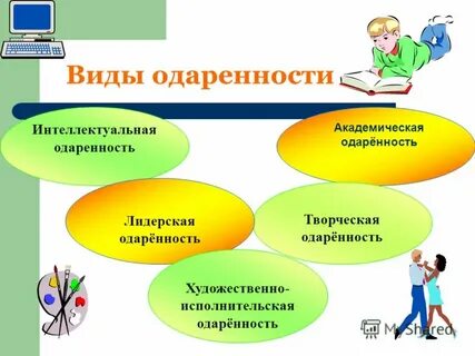 Виды одаренности
