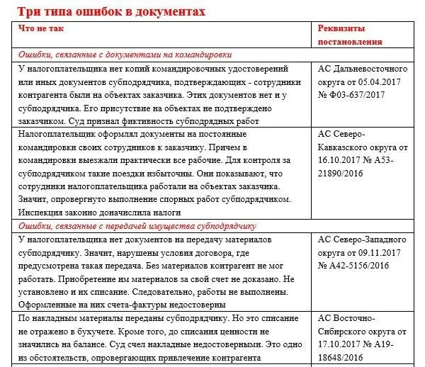 Вправе привлекать субподрядчиков. Регламент проведения субподрядчика. Документы субподрядчика. Субподрядчика журнал. Работа с субподрядчиками акты.