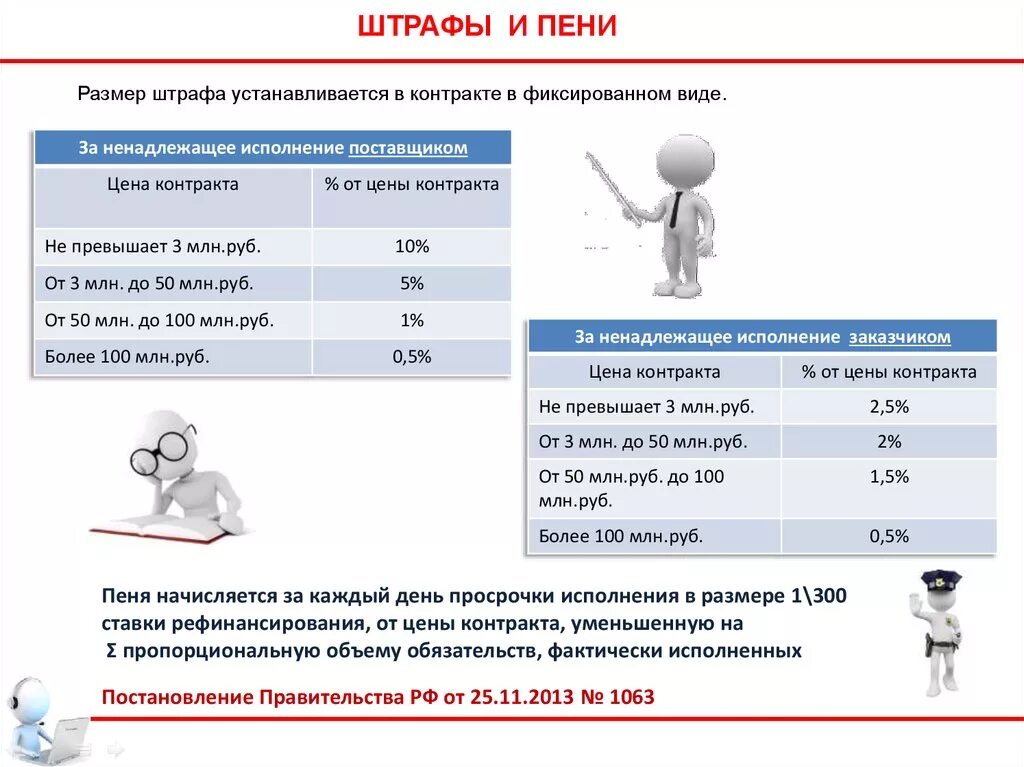 Закон о начислении пеней. Постановление по пеням 44 фз. Постановление по пеням 44 фз. Неустойка за нарушение сроков выполнения работ. Постановление по пеням 44 фз.