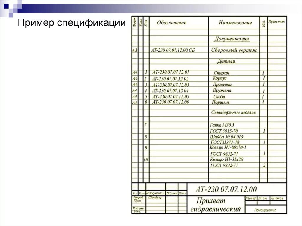 Обозначение листа горячекатаного в спецификации. Спецификация сборочного чертежа таблица.