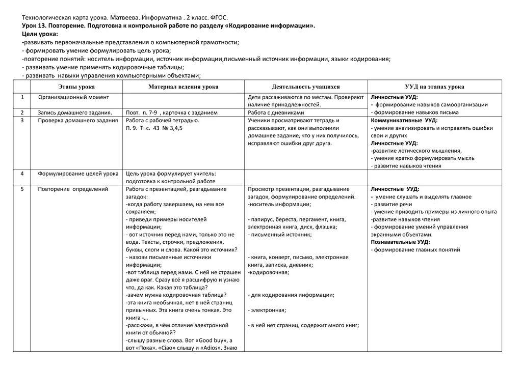 Контрольный урок по фгос. Этапы технологической карты урока по ФГОС. Технологическая карта урока информатики. Технологическая карта урока этапы. Технологическая карта урока по ФГОС образец.