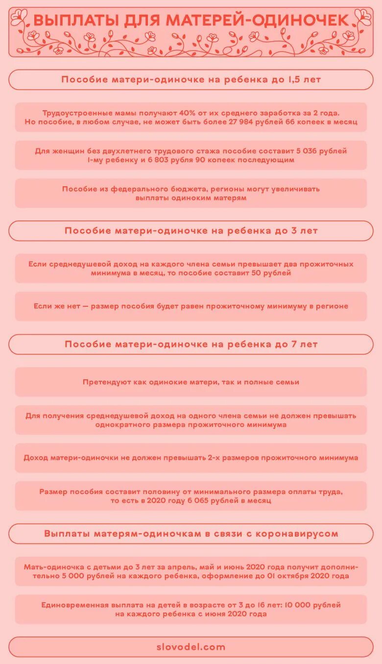 Мать одиночка выплаты. Пособия матерям одиночкам. Льготы и выплаты матерям одиночкам в 2020. Выплаты и льготы матерям одиночкам в 2021. Мама одиночка какие пособия