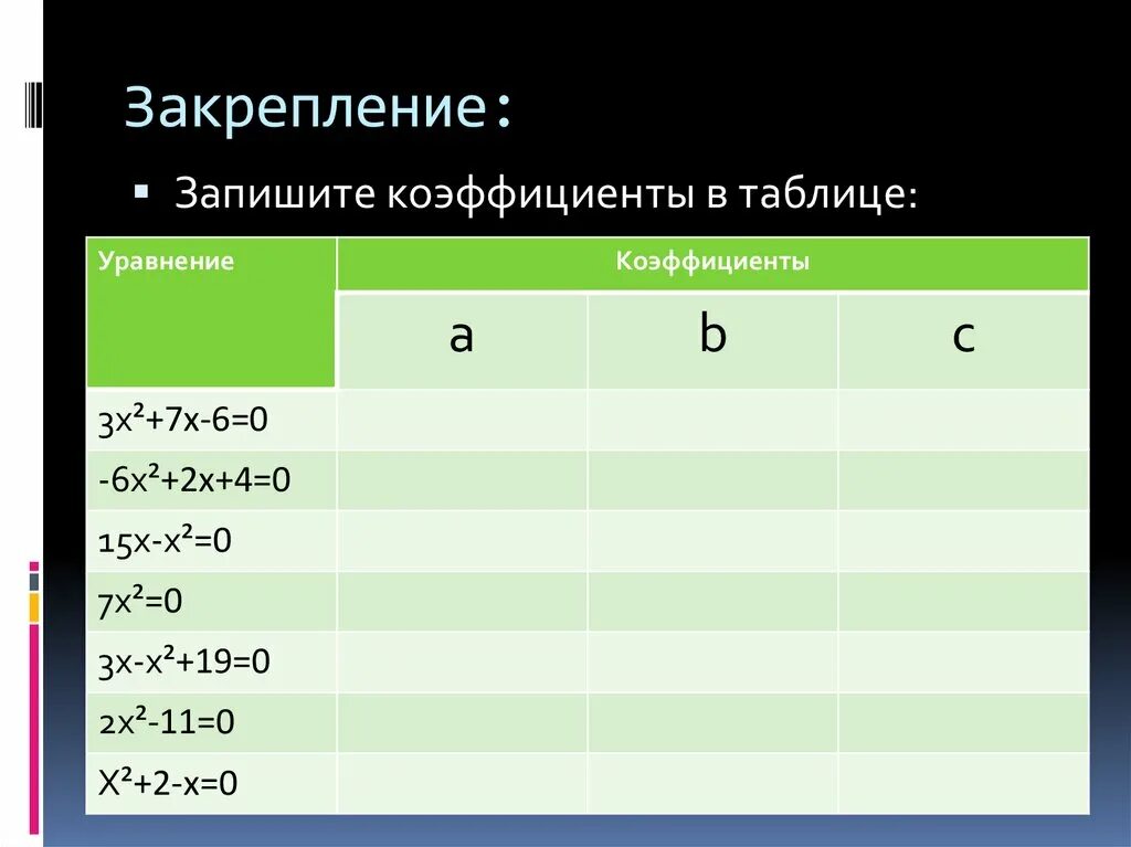 Заполните таблицу коэффициент уравнение. Таблица коэффициентов в уравнениях. Коэффициент уравнения. Как записать коэффициент. Коэффициент 3.3