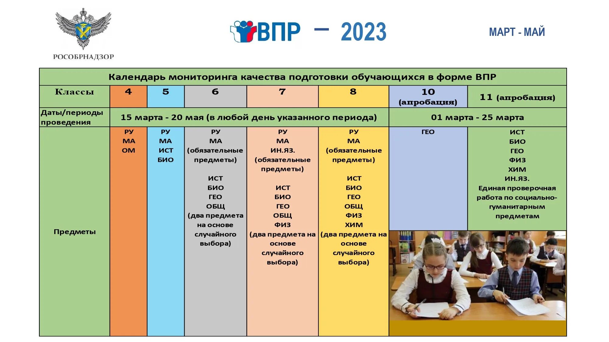 Впр в качестве промежуточной аттестации. Проведение ВПР В 2023 году. График ВПР 2023. Даты проведения ВПР В 2023 году. ВПР прошлого года 2023.