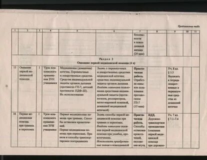 Календарно тематическое обж 8 класс