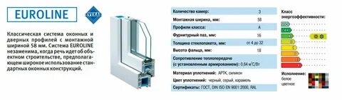Технические характеристики профиля века