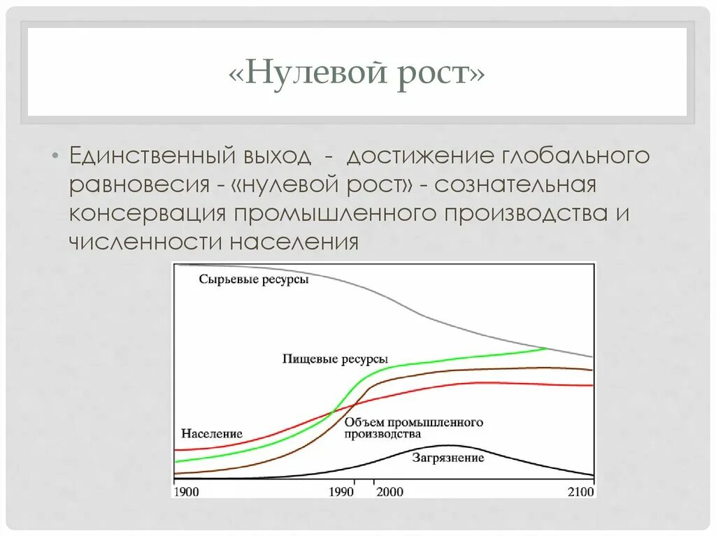 Нулевой рост