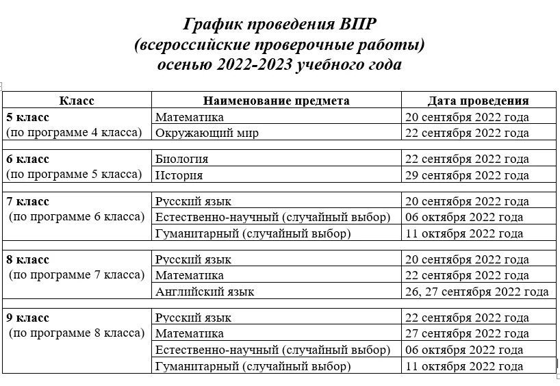 Анализ впр в школе