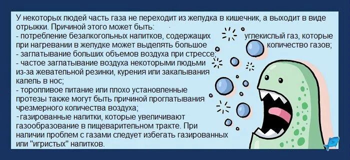 Почему много газов выходит. Воздух в желудке и кишечнике. Причины образования газов в желудке и кишечнике.