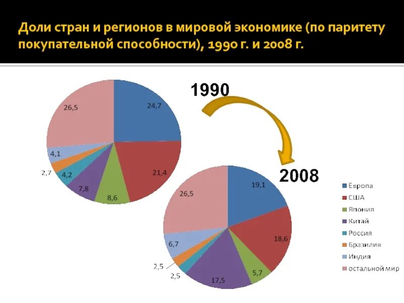 Мировая экономика всех стран