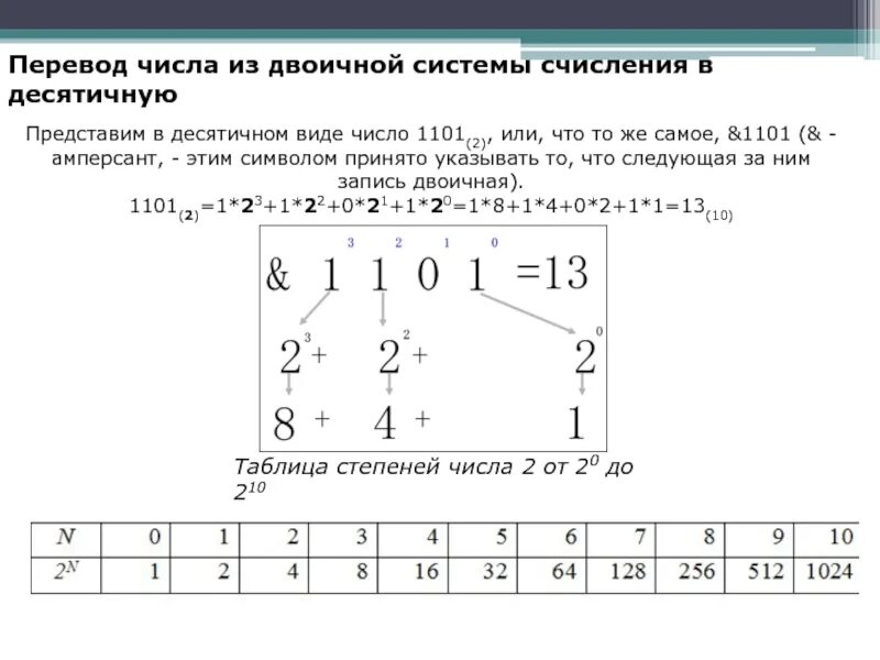 Перевод в 2 систему счисления