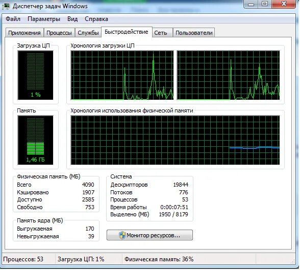 CPU task Manager. Мониторинг Windows диспетчер задач. Windows task Manager Ram. Загрузка видеопамяти диспетчер задач. Скачет цп