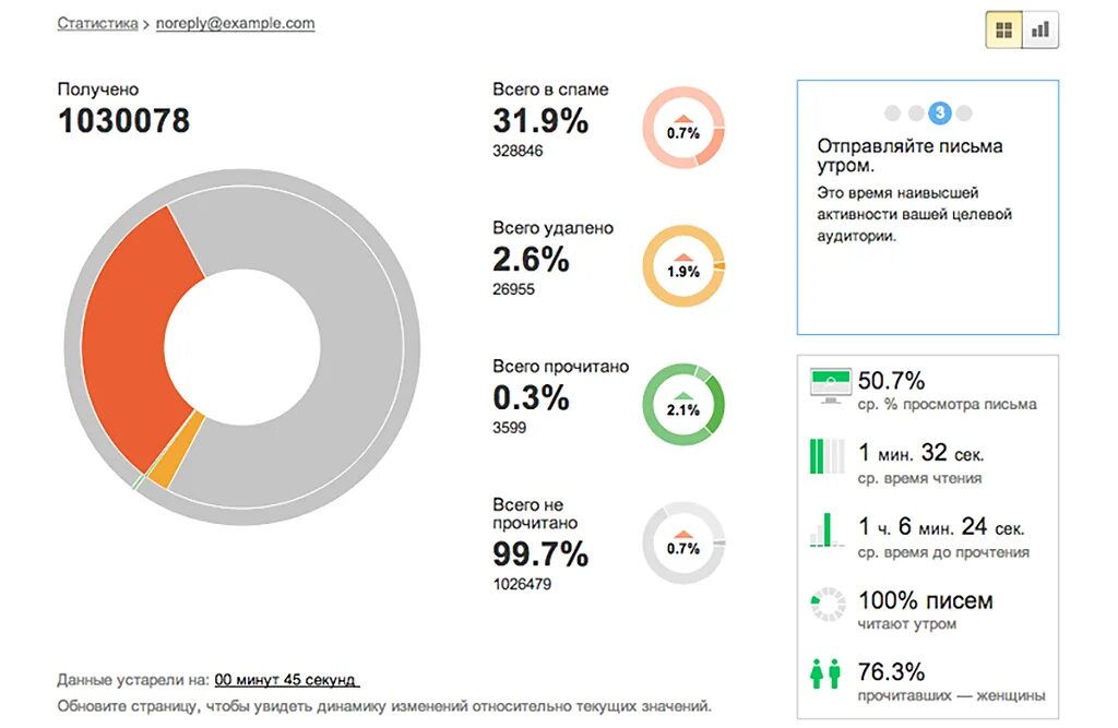 Некоторые данные устарели