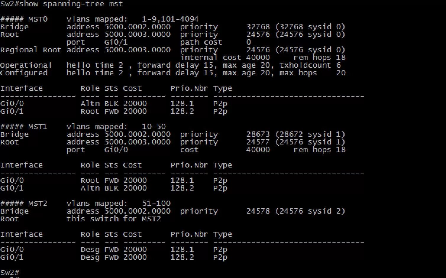 Show span. Show spanning Tree root. Show spanning-Tree Command. Таблица show spanning-Tree. Show spanning-Tree detail.