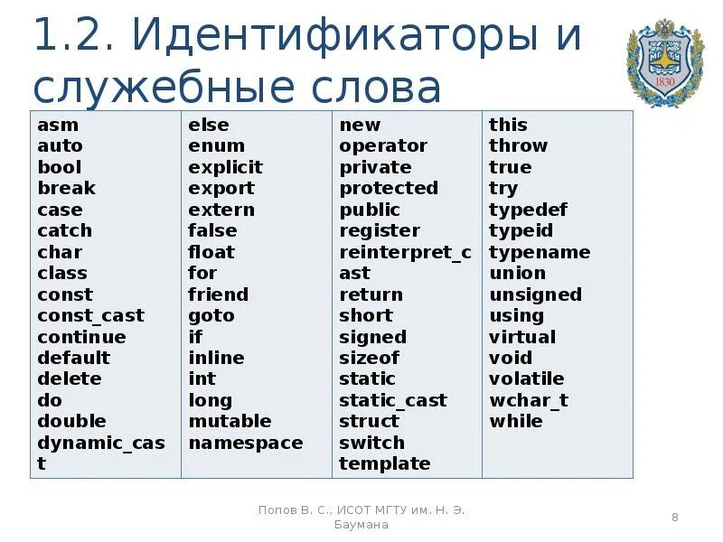 Типы служебных слов. Служебные слова идентификатор. Служебные слова языка си. Служебные слова в си.