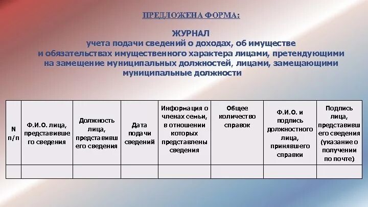 Журнал регистрации сведений о доходах муниципальных служащих. Журнал учета справок о доходах, расходах,. Журнал по коррупции. Формы журналов по противодействию коррупции.