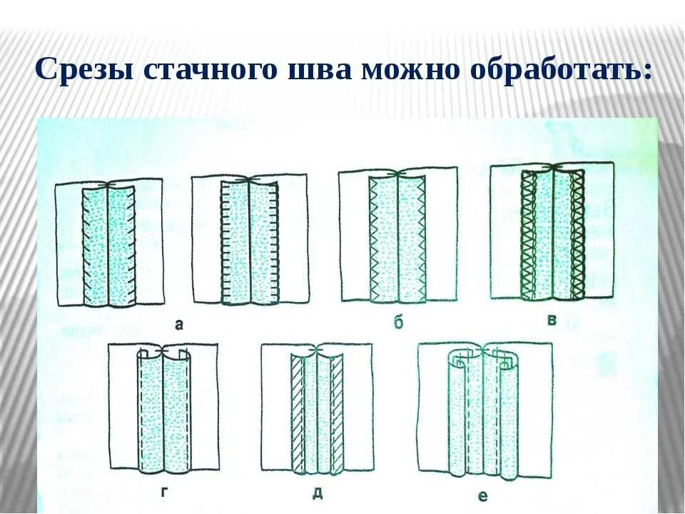 Изменение срезов. Обработка срезов стачного шва. Обработка боковых срезов юбки. Стачивание боковых срезов юбки. Стачивание боковых швов юбки.