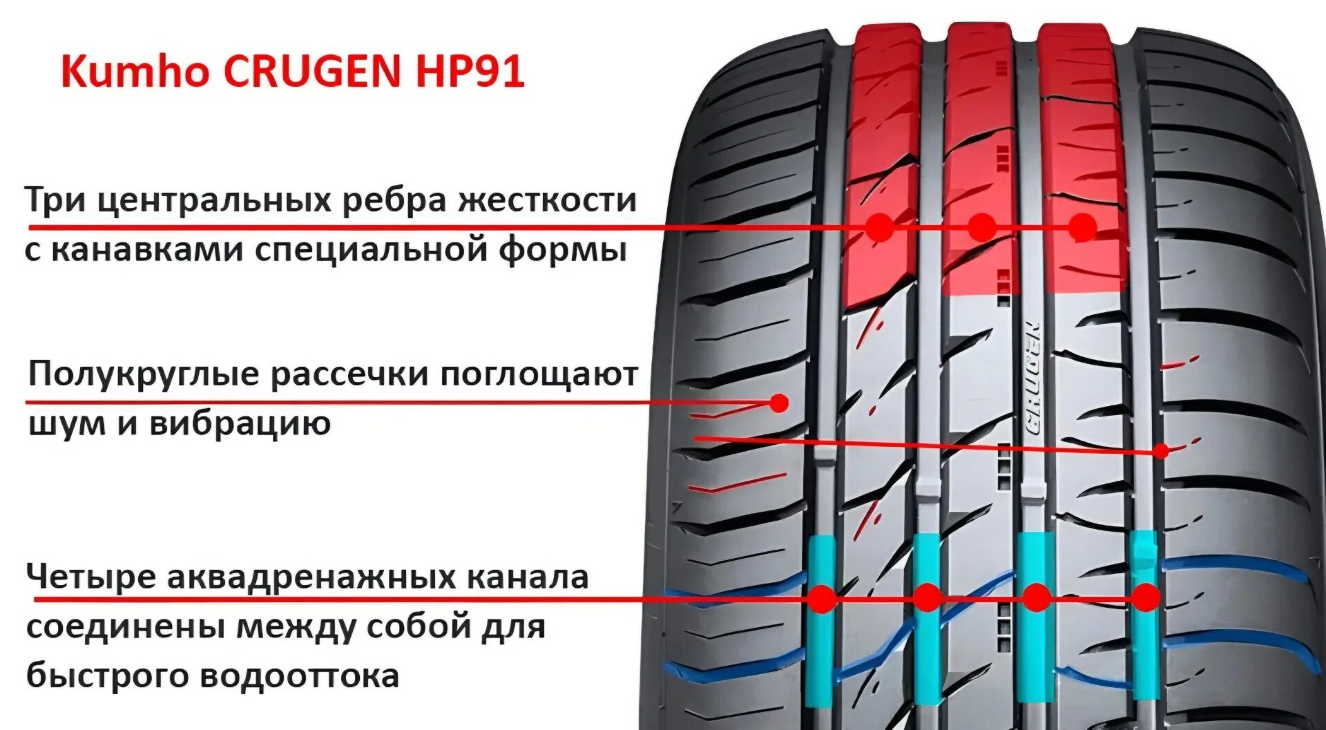 Шина 91 отзывы. Crugen hp91. Кумхо Круген НР 91. Marshal hp91. Kumho (Кумхо) Crugen hp91.