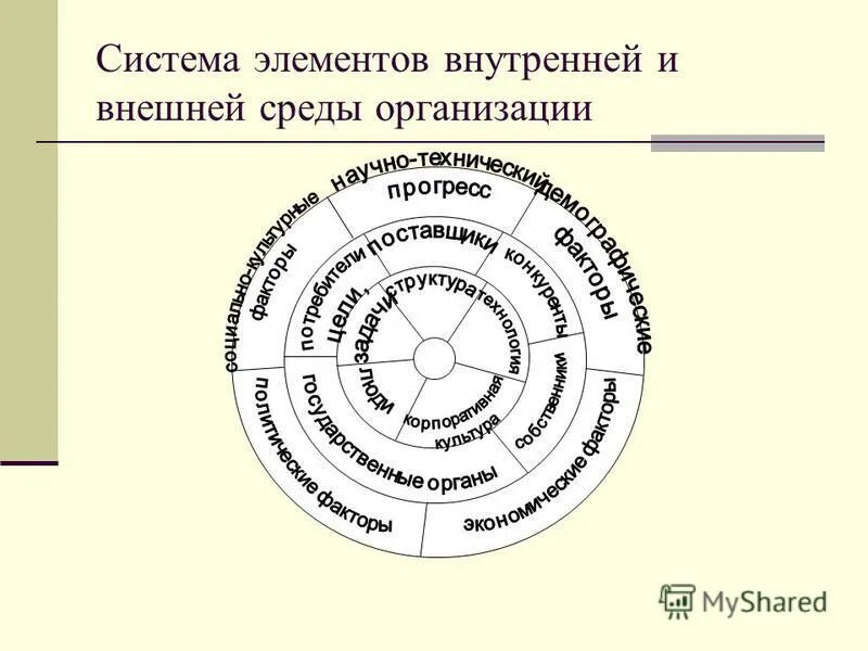 оценка внутренней и внешней среды предприятия