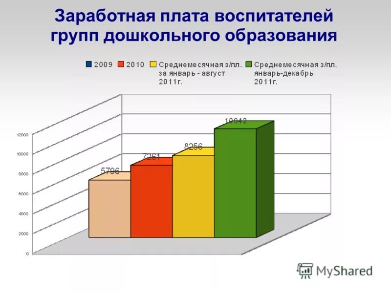 Система оплаты труда педагогов в доу. Система оплаты труда учителей. Формирование систем оплаты труда. Новая система оплаты труда педагогов. Структура оплаты труда педагогических работников.