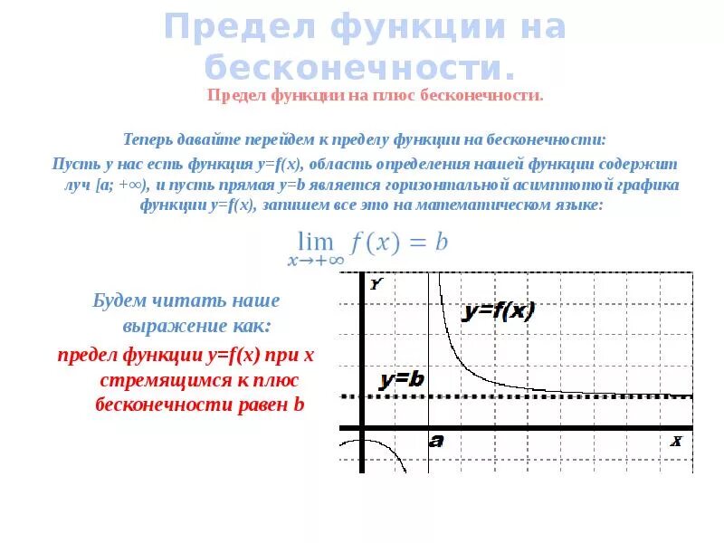 Предел функции на бесконечности. График от минус бесконечности до плюс бесконечности. Предел функции. Предел функции бесконечность на бесконечность.